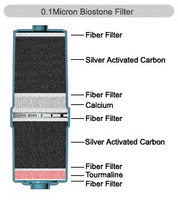 0-1micronbiostone-20filter.gif