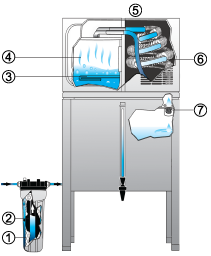 waterwise-7000-water-distiller-how-it-works.png