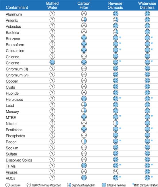 waterwise-chart.jpg